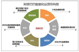國(guó)內(nèi)互聯(lián)網(wǎng)大數(shù)據(jù) 發(fā)展現(xiàn)狀與行業(yè)應(yīng)用深度解析